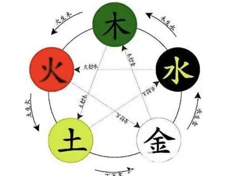 吳五行|吴字五行属性